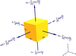 Energy Equation An Overview Sciencedirect Topics