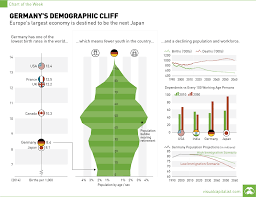 Germanys Demographic Cliff Chart Pagan Wiccan