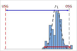 Cpk & ppk calculator macro1 macro2 macro3 macro4 macro5 data 1 data 2 data 3 data 4 data 5 min. Prozessfahigkeit Zwischen Innerhalb Fur Prozessfahigkeitsanalyse Zwischen Innerhalb Minitab