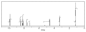 Nmr In Lab