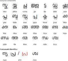 malayalam alphabet pronunciation and language