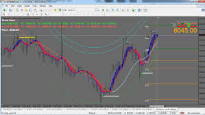 Technical Analysis Software For Mcx Metatrader Free Download