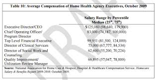 Home health care services are provided in a convenient and private manner. How Much Profit Can You Make Starting A Home Health Care Business Projectionhub