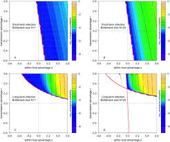 Jesse cox has been in the content creator and influencer world for nearly 20 years. Cross Scale Dynamics And The Evolutionary Emergence Of Infectious Diseases Biorxiv