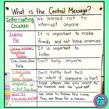 Central Message Anchor Chart Using Back To School Classroom Management Books Central Message Authors Message Anchor Chart Anchor Charts First Grade
