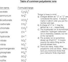 Name the following chemical compounds: Naming Ionic Compounds The Cavalcade O Chemistry