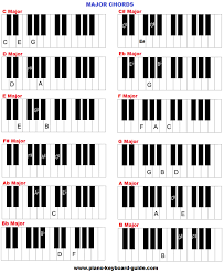 Piano Chords Piano Keyboard Guide Com