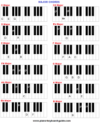 piano chords piano keyboard guide com