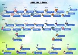 gen 4 evolution chart pokemongo