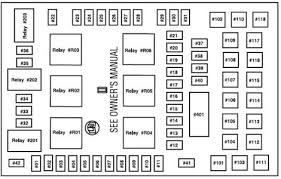 Fuse box diagram (location and assignment of electrical fuses and relays) for ford ranger (1998, 1999, 2000, 2001, 2002, 2003). 2005 Ford Expedition Fuse Box Diagram Wiring Diagram Center Bounce Shine Bounce Shine Tatikids It