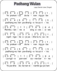 Bila tidak berhasil, coba untuk mengilangkan tanda kutip, misal: Lirik Lagu Padang Bulan Jawa