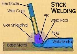 Welders Universe Stick Electrode Filler Rod Guide