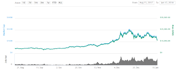 Bitcoin Vs Silver Chart Can I Keep Litecoin In My