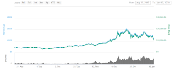 bitcoin vs silver chart can i keep litecoin in my