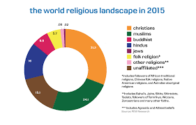 Spiritual Playdate World Religion Parliament Soul Talk