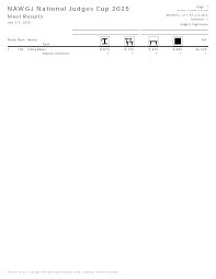 NAWGJ National Judges Cup 2025