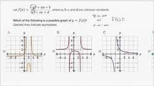 Solved 16 the graph of which following equations h chegg com asymptotes 21 absolute minimum value f x x3 3x2 ye x1 has a hori see how to solve it at qanda no vertical 37 fq horizontal asymptote gi page 2 graphs rational functions khan academy math scene lesson 3 and. Graphs Of Rational Functions Horizontal Asymptote Video Khan Academy