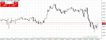 Is forex trading haram or halal in islam forex education. Forex Trading 2021 How To Trade Forex Beginners Guide