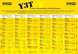 Y3t Workout Routine Gym Workouts Fitness Motivation