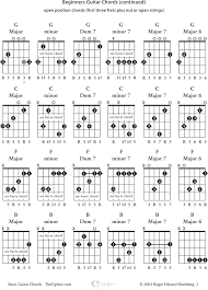 Guitar Chords Guide Pdf Jasonkellyphoto Co