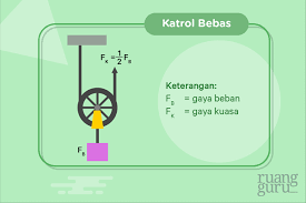 Berita bola terkini, live score sepak bola, dan informasi pertandingan liga eropa & indonesia terlengkap. Mengetahui 3 Jenis Katrol Fisika Kelas 8