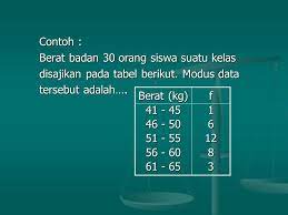 Maybe you would like to learn more about one of these? Penyajian Data Ppt Download