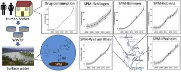 Logging in to blackboard alone or communicating with the instructor without any academic work submitted does not count as participation. Spatial Distribution And Temporal Trends Of Pharmaceuticals Sorbed To Suspended Particulate Matter Of German Rivers Sciencedirect