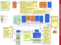 Agile project management is an incremental and evolving approach to software development that adapts well to the changes that occur throughout the life of the project. Agile Project Management Dsdm Atern A Quick Reference Card Henny Portman S Blog