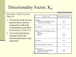 Wind Loads The Asce 7 Provisions Ppt Video Online Download