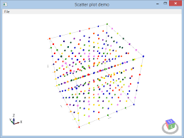 outcome counts 3d scatter plots for wpf and windows 8