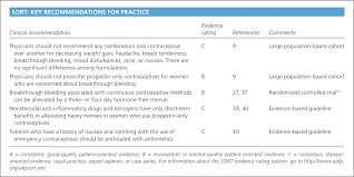 managing adverse effects of hormonal contraceptives