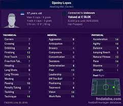 Could this work with a team lower down the league. Djaniny Lopes Vs Enes Topal Compare Now Fm 2019 Profiles