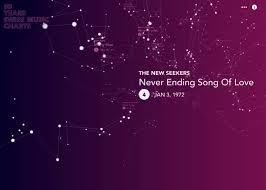 Webgl Timeline Songs Experience Webgl Awwwards