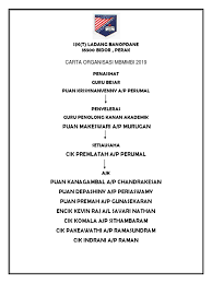 Carta Organisasi 2018 Koko