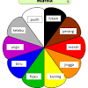 Basic conversational bahasa malaysia sentences covering 10 topics. 1