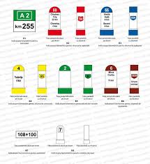 Indicatoare Kilometrice Si Hectometrice Bar Chart Chart Periodic Table