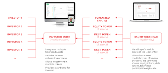 Asset token eos is a transferable, decentralized credit card rewards point token running on the eos asset tokens can be bought and sold on participating crypto exchanges and added to. European Perspectives Tokenizing Real Assets In Liechtenstein
