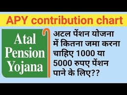 Atal Pension Yojana Contribution Chart Apy Per Month