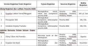 Demikian program kerja gugus depan pangkalan smp negeri 3 saketi tersusun, dengan harapan dapat menjadi acuan bagi gerak dan kerja pramuka di gugus depan. Contoh Program Kerja Ekstrakurikuler Bahasa Inggris Smp Berbagai Contoh