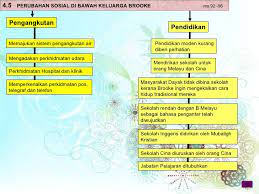 You can create one as well, really easily.get started. Bab 4