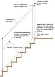 Maybe you would like to learn more about one of these? How To Hang Pictures Over Stairs Staircase Wall Decor Picture Wall Staircase Gallery Wall Staircase