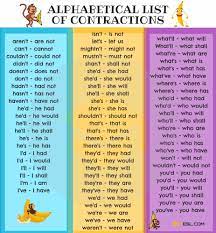 Starters ks4 resources (all) key stage 4 resources , film fan: List Of Contractions Contraction Words Used In Writing And Speaking 7esl