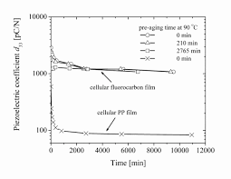 The 2003 thriller was about a psychopath who threatens colin farrell with death if he leaves a manhattan phone booth. Ferroelectrets Fachgebiet Elektroakustik Technische Universitat Darmstadt