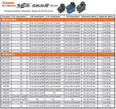 Futaba Futaba Servos Rc Wholesale Australia