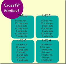 Working Up A Sweat Crossfit Workouts Crossfit Health