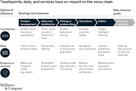 Based international company, established in 2002. Ecosystems In Insurance The Next Frontier For Enhancing Productivity Mckinsey Company