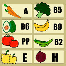 Vitamin Food Sources Chart Stock Illustrations 43 Vitamin