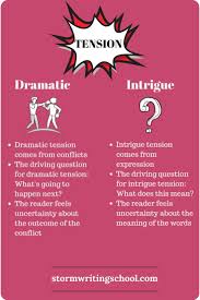 A Very Helpful Paradigm For Two Types Of Tension In Stories Some Free Resources At Stormwritingschool Com Writing Memes Writing Tips Novel Writing