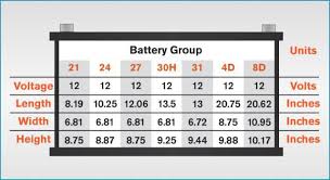 7 Car Battery Group Size Chart Elegant Boat Electrics
