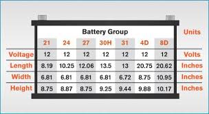 7 car battery group size chart elegant boat electrics